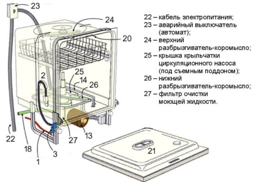 Посудомоечная машина электролюкс схема