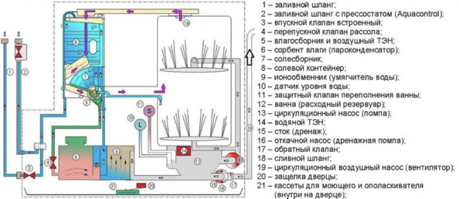 Посудомоечная машина электролюкс схема